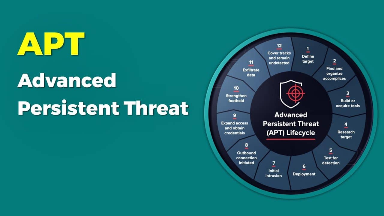 APT (Advanced Persistent Threat)