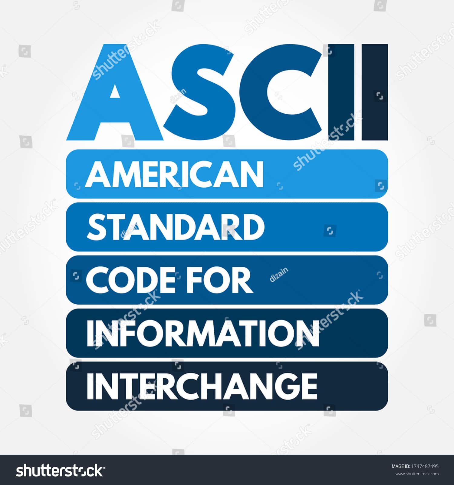 Code standard américain pour l'échange d'informations (ASCII)