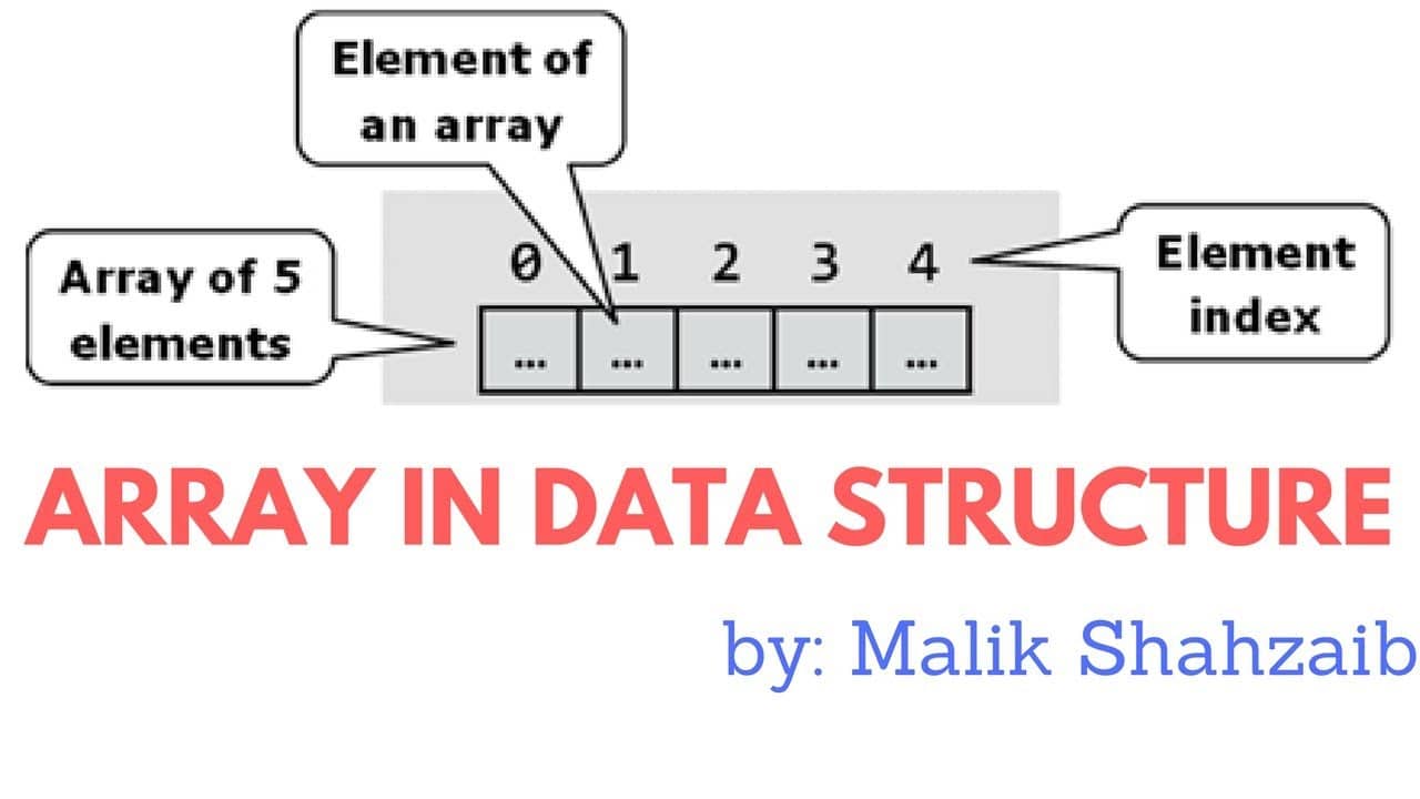 Cấu trúc dữ liệu mảng