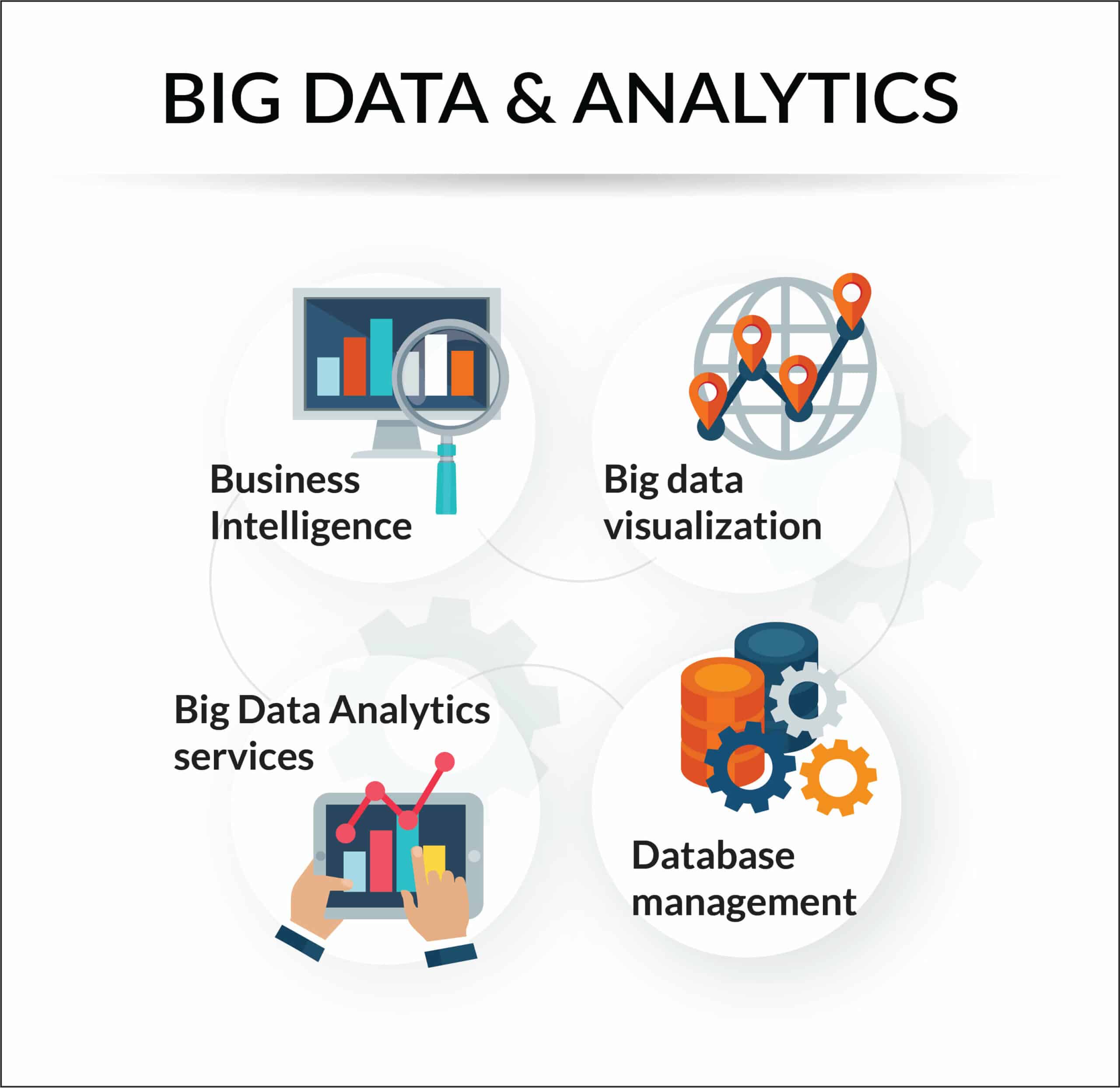 Аналитика больших данных