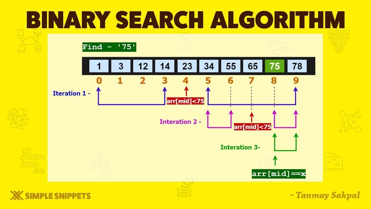 Algoritmo de pesquisa binária