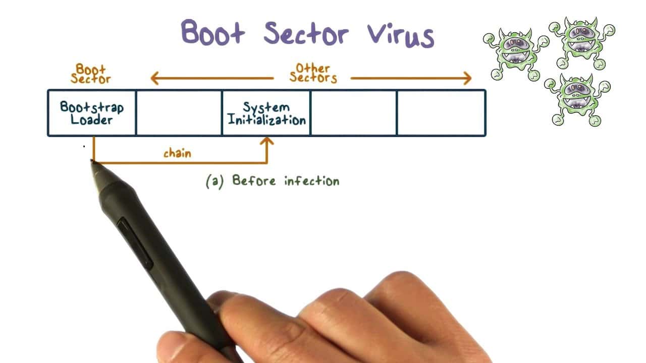 Virus sektor boot