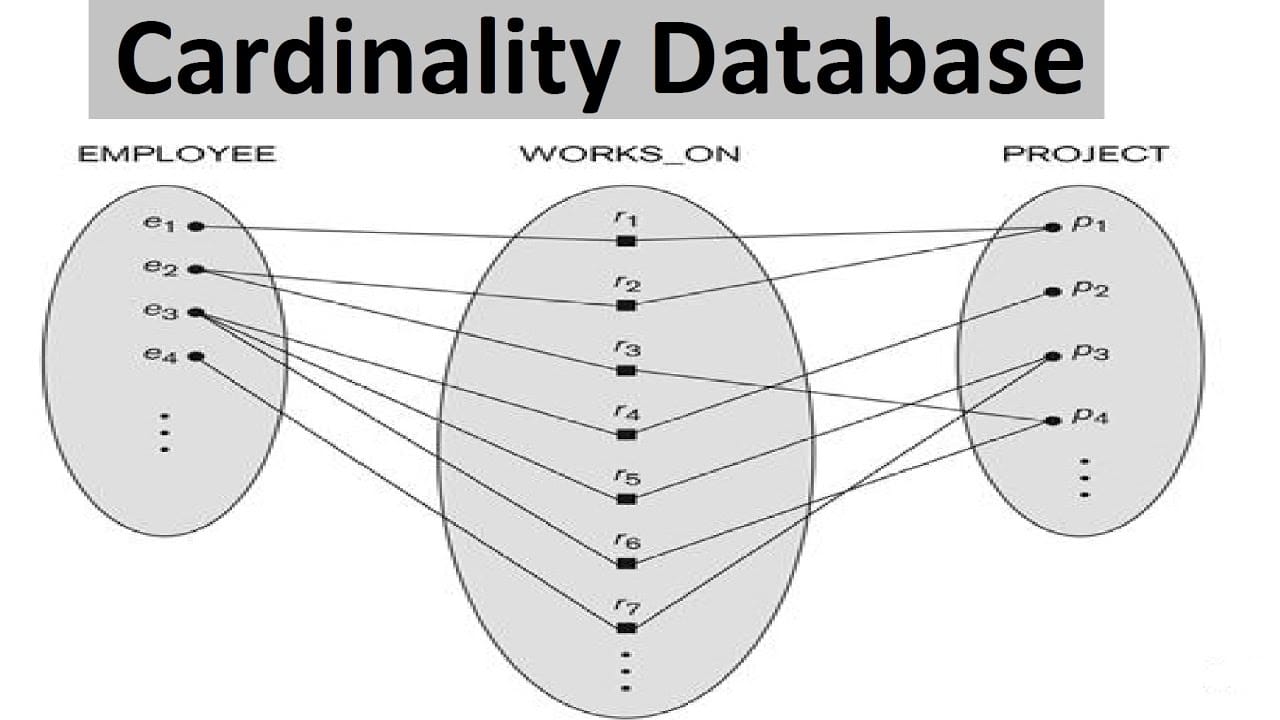 Кардинальность (SQL)