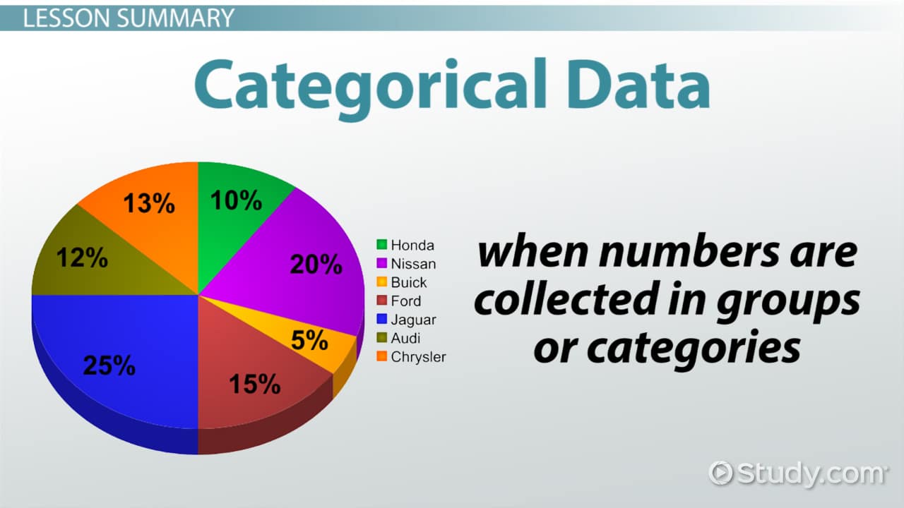 Kategorická data