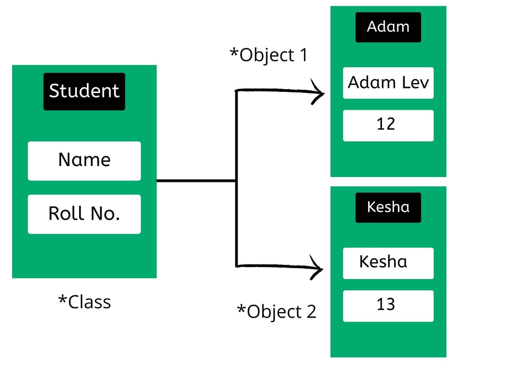 Class-based programming