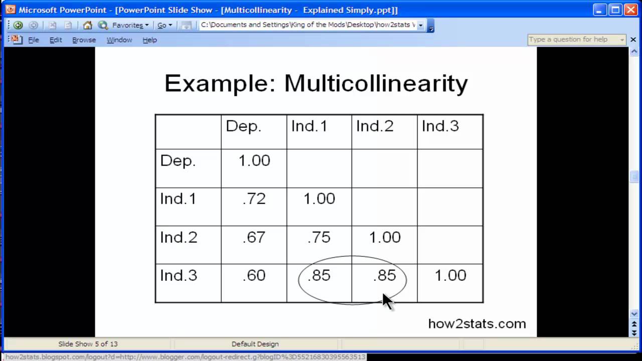 Collinearity in regression analysis