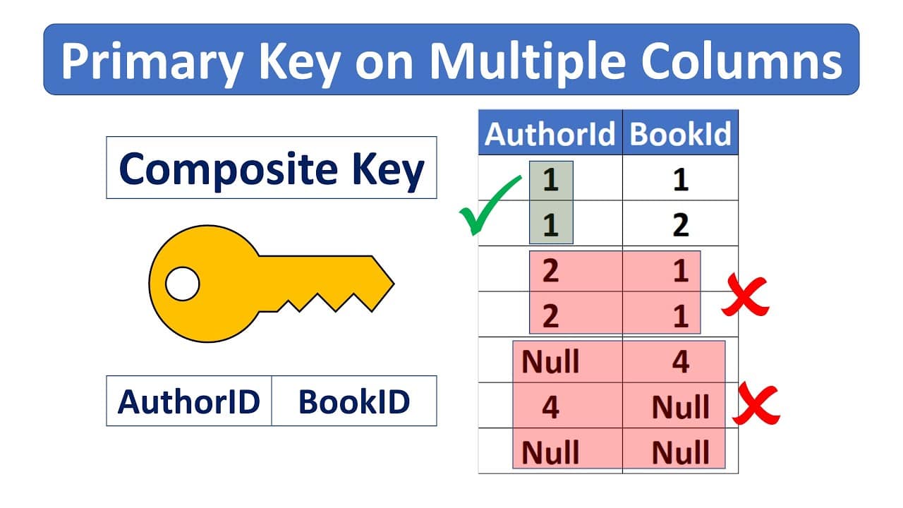 Composite key