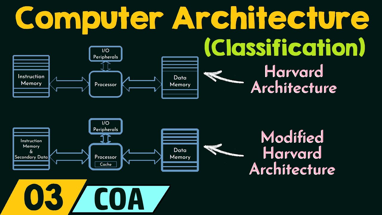 Computer architecture - FineProxy Glossary