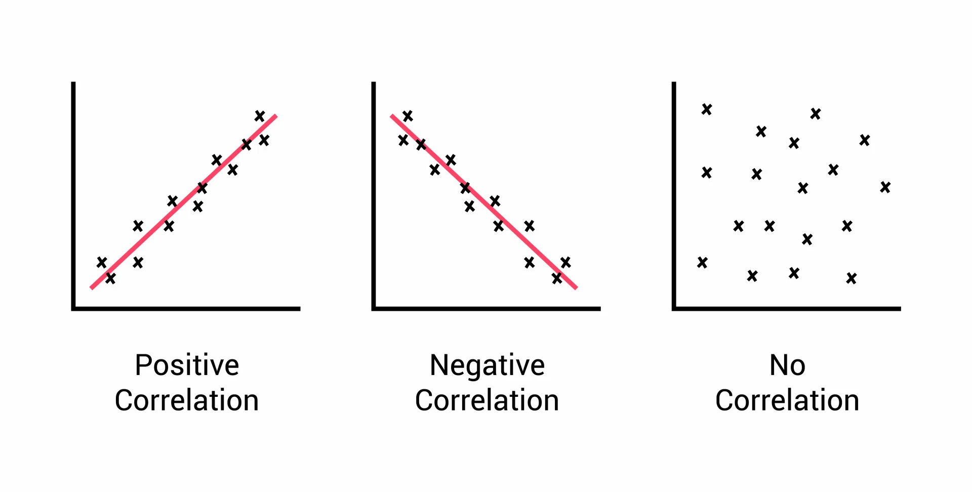 Analyse de corrélation