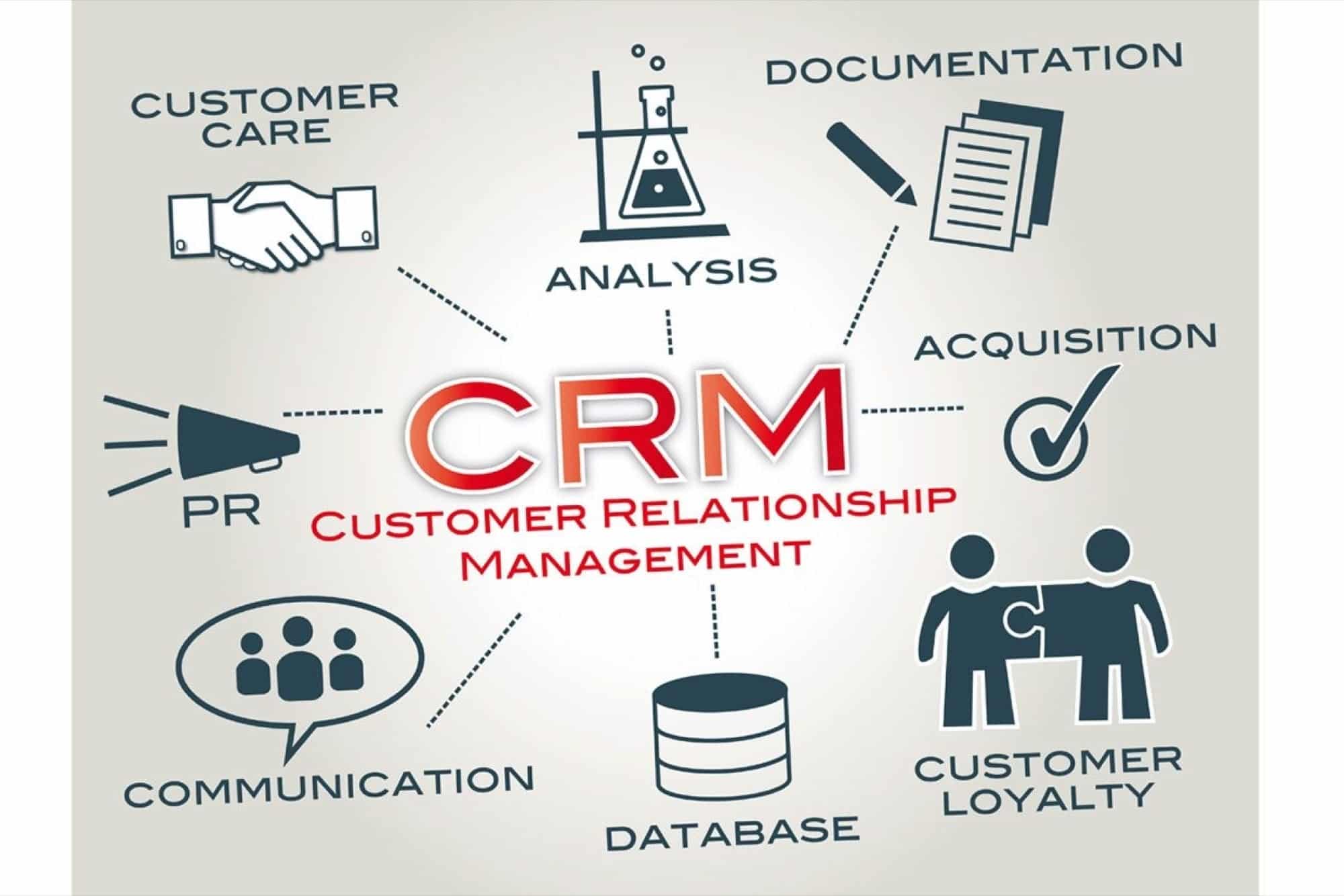 Gerenciamento de relacionamento com o cliente (CRM)