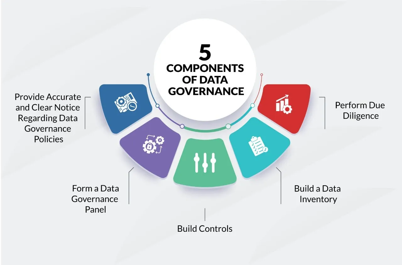 Governança de dados