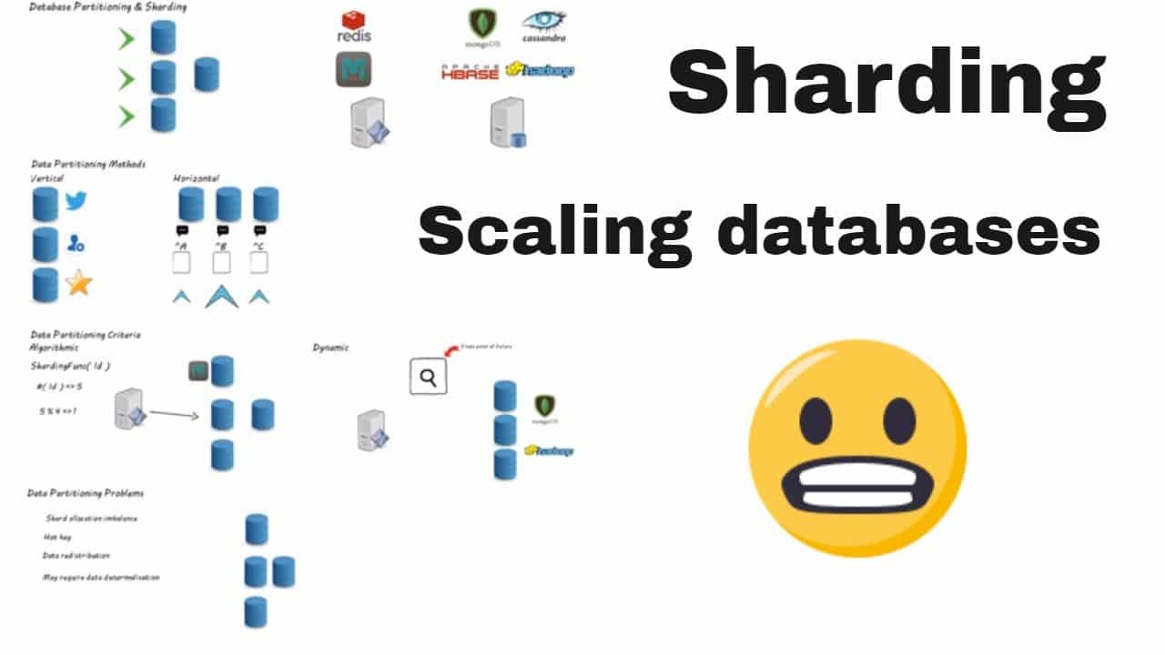 Sharding de banco de dados
