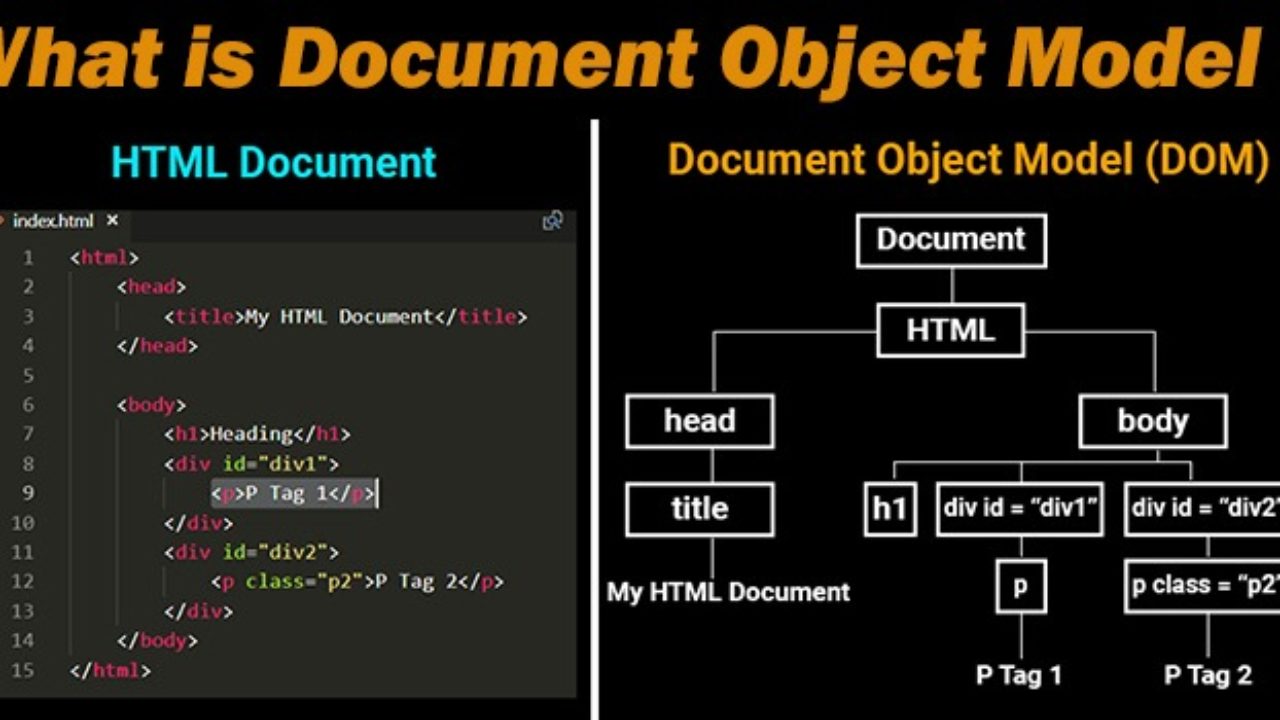 Modèle d'objet de document (DOM)