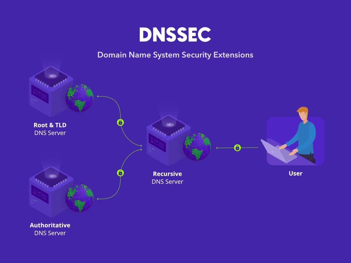 Extensões de segurança do sistema de nomes de domínio (DNSSEC)