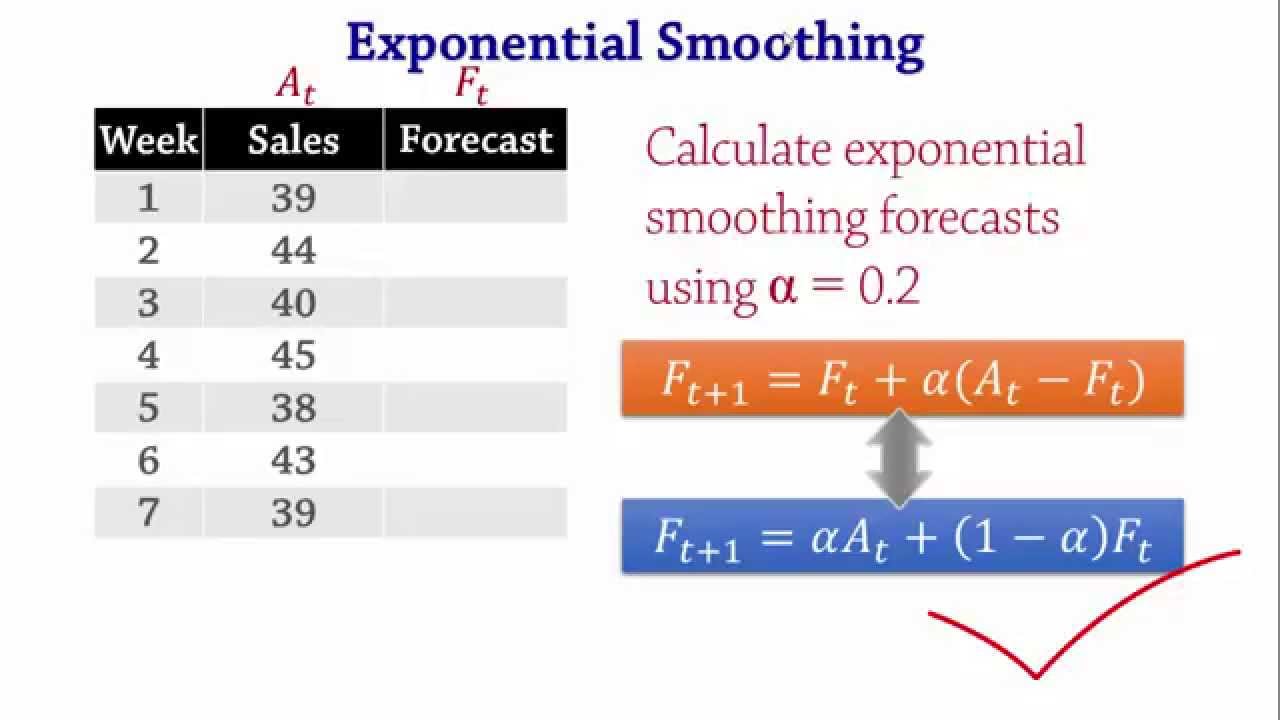 Lissage exponentiel