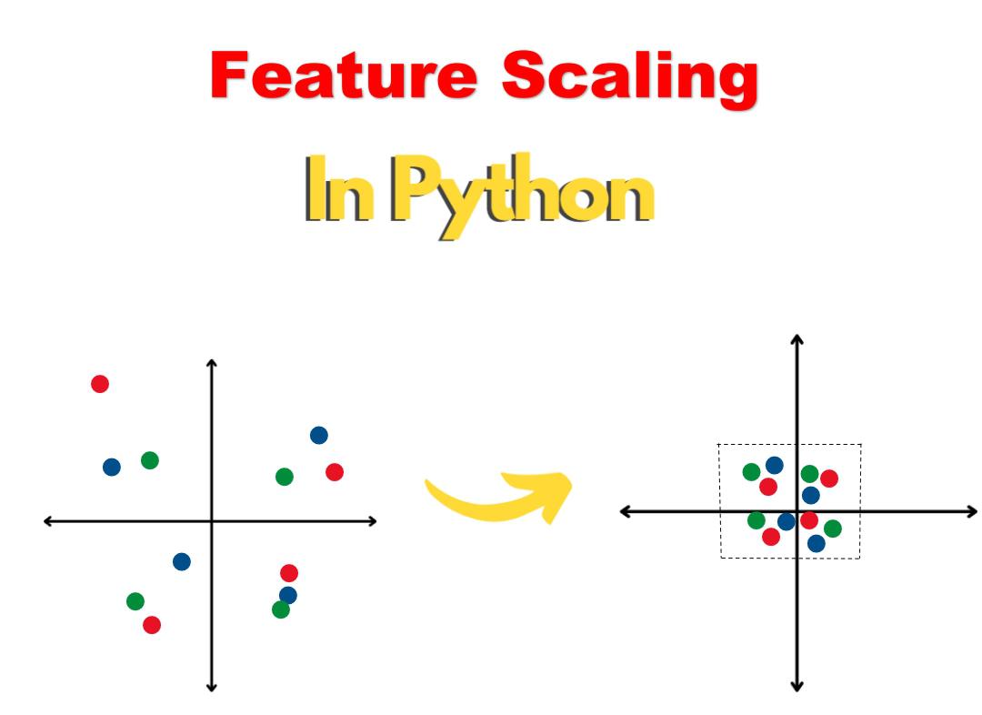 Feature scaling