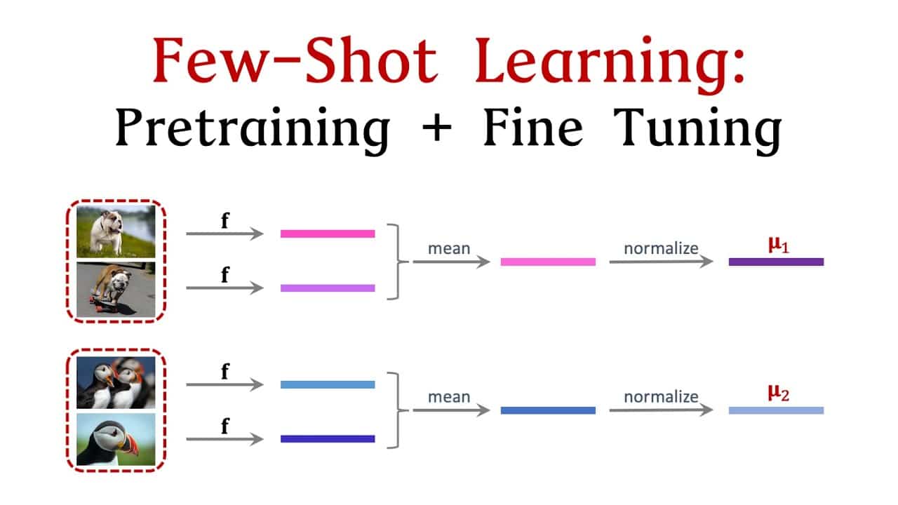 Few-shot learning