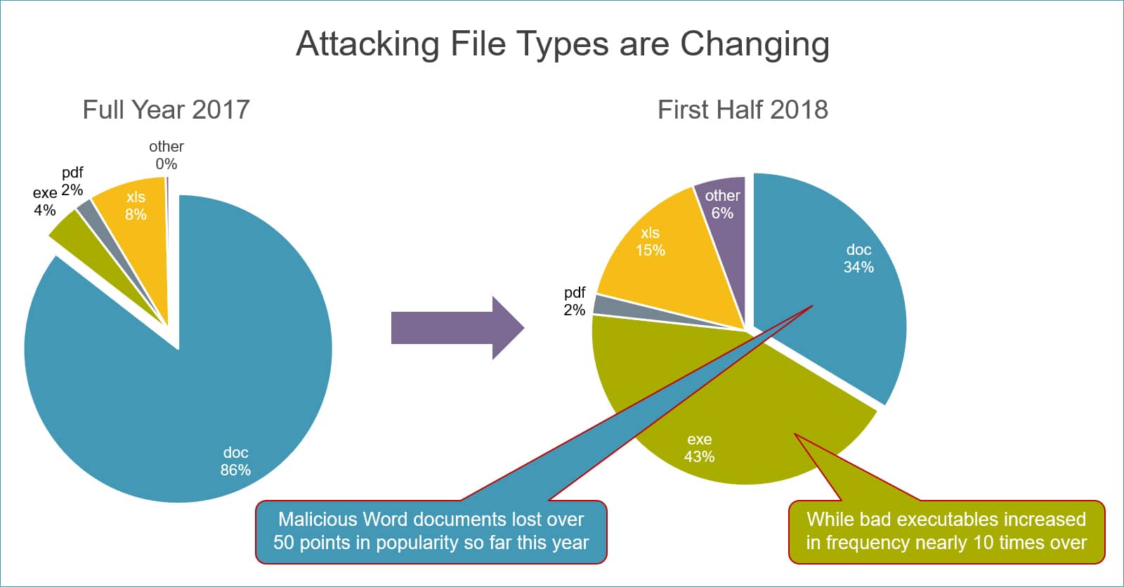 File-based attack