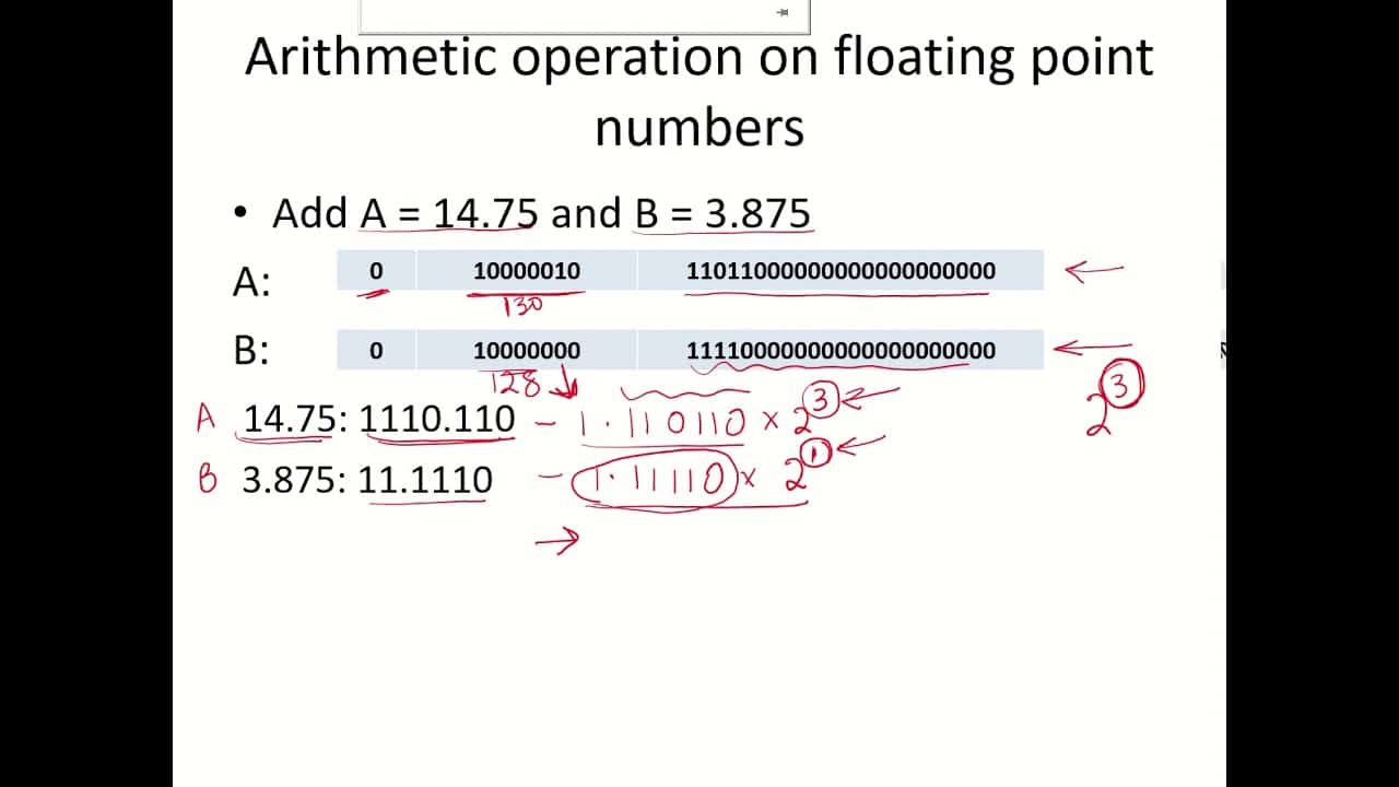 Floating point arithmetic