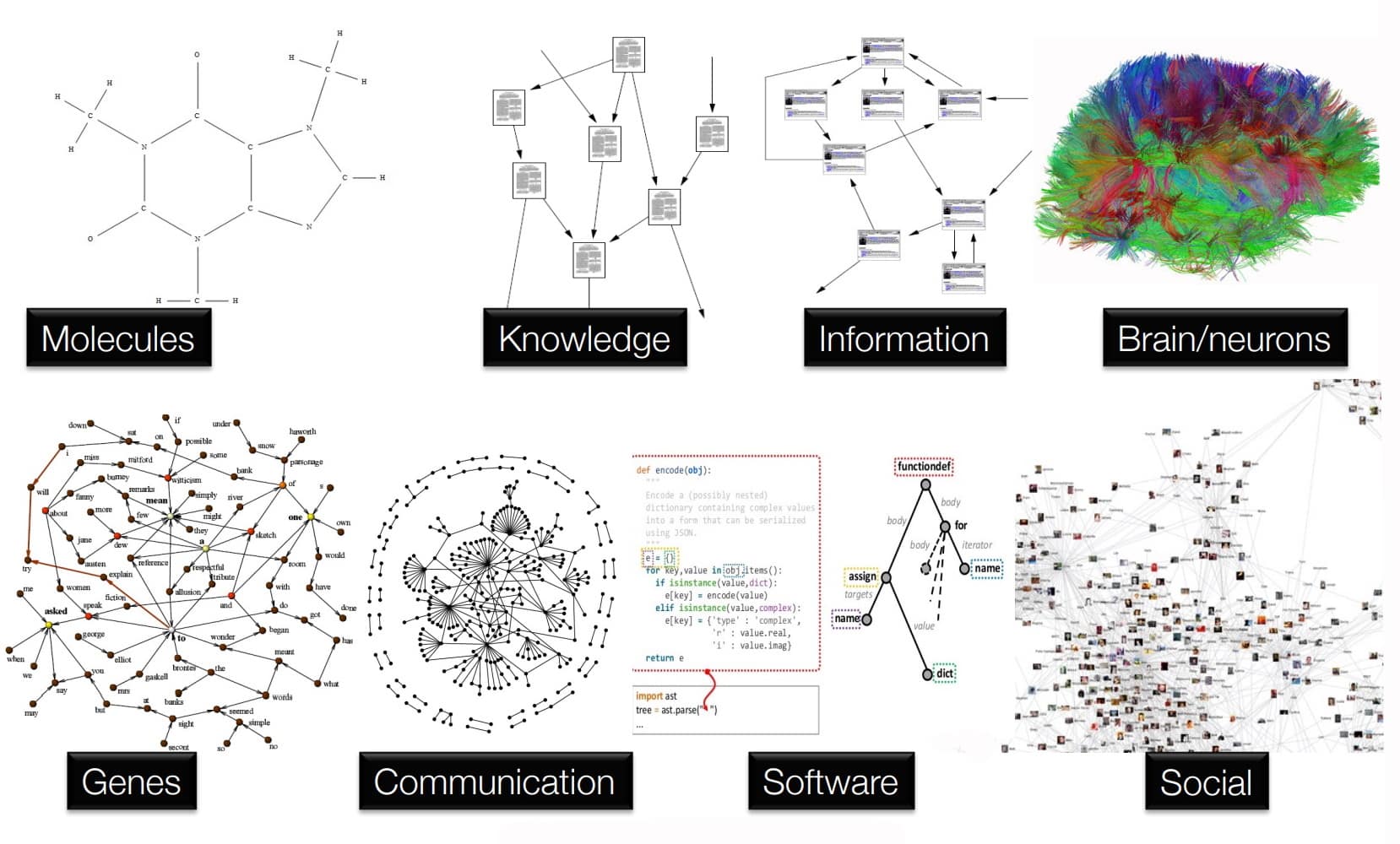 Redes neurais de grafos
