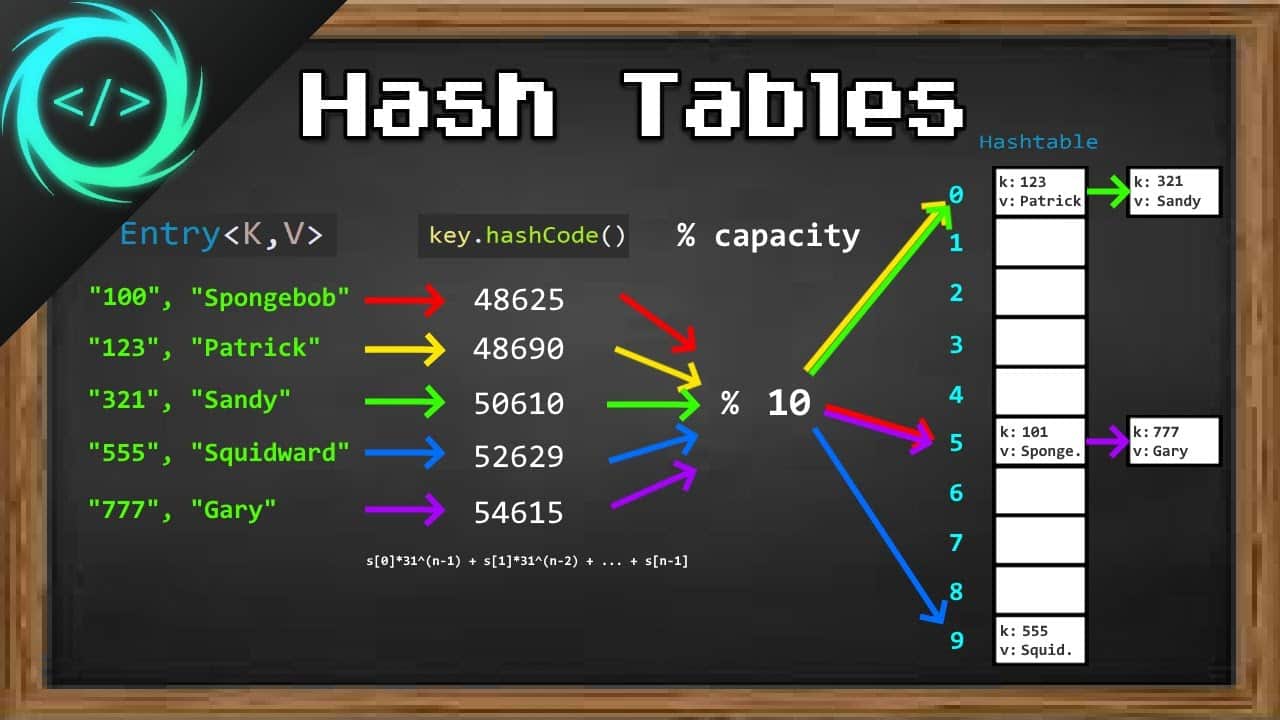 Hash table