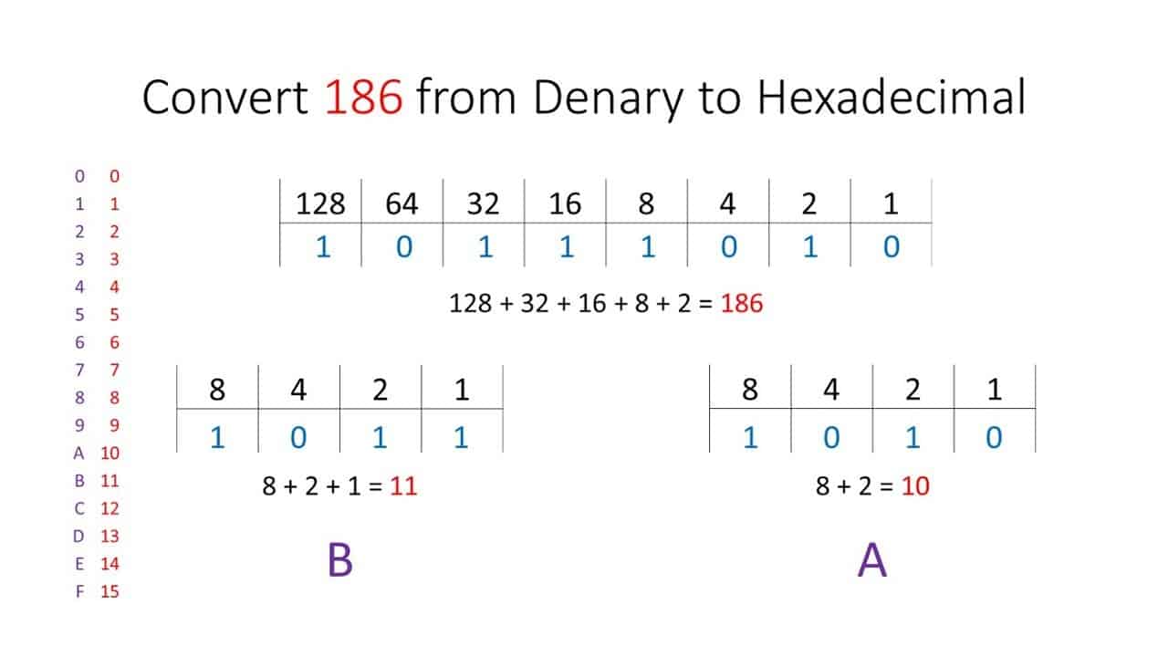 Hexadécimale