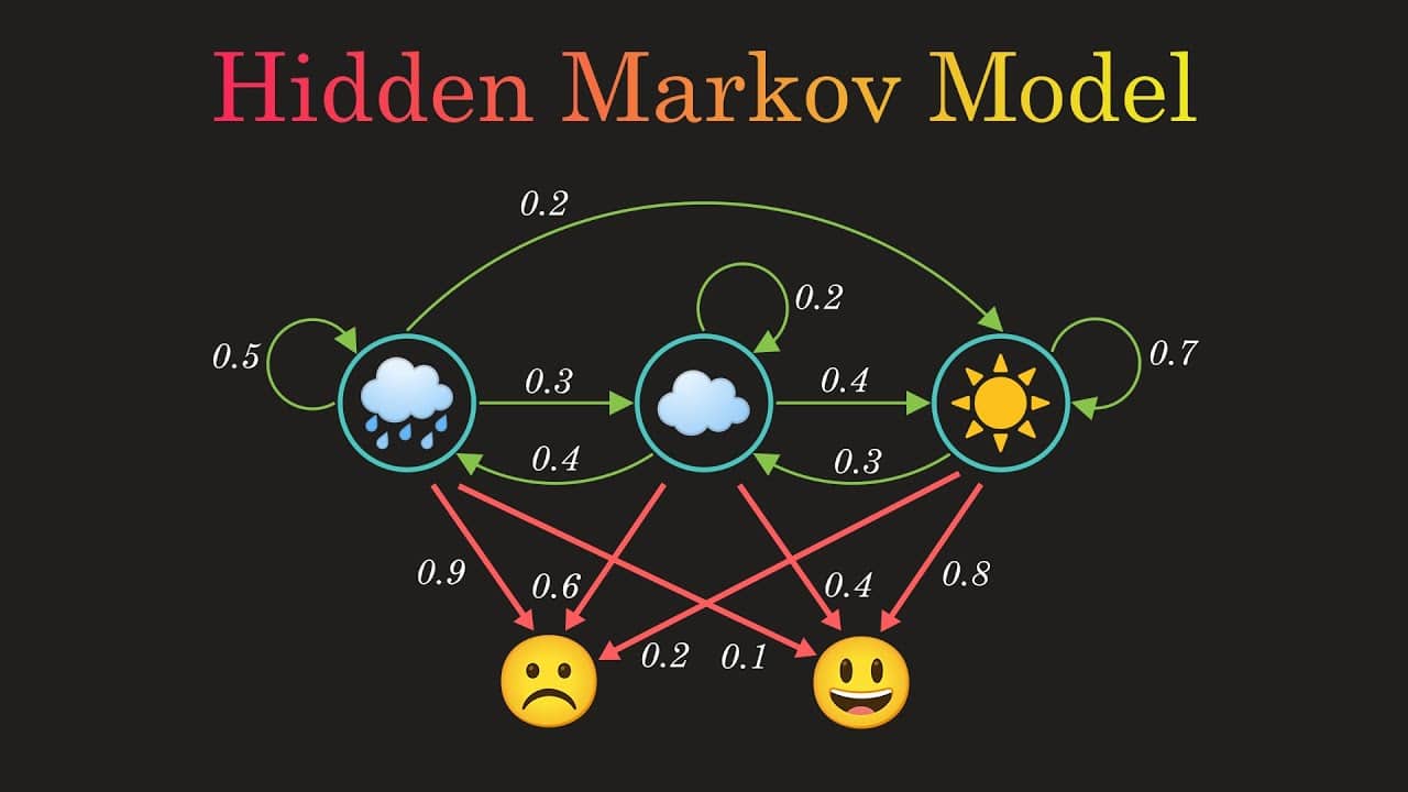 Modèles de Markov cachés