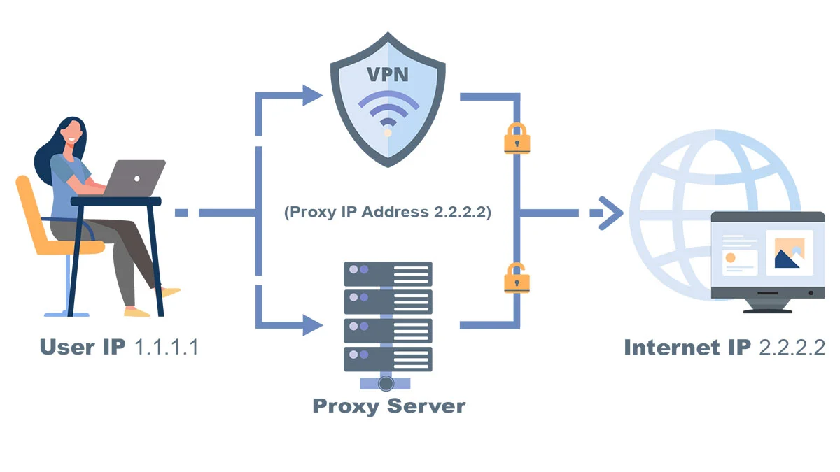 IPv4 прокси