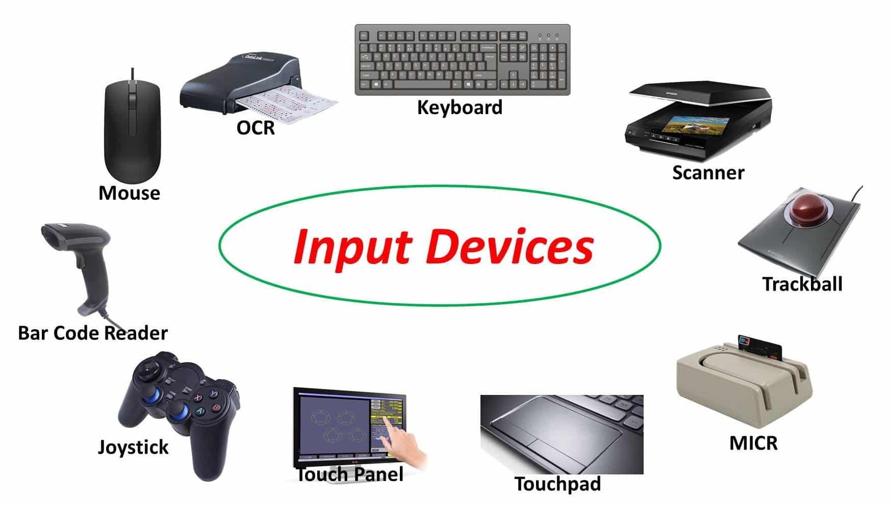 Input device