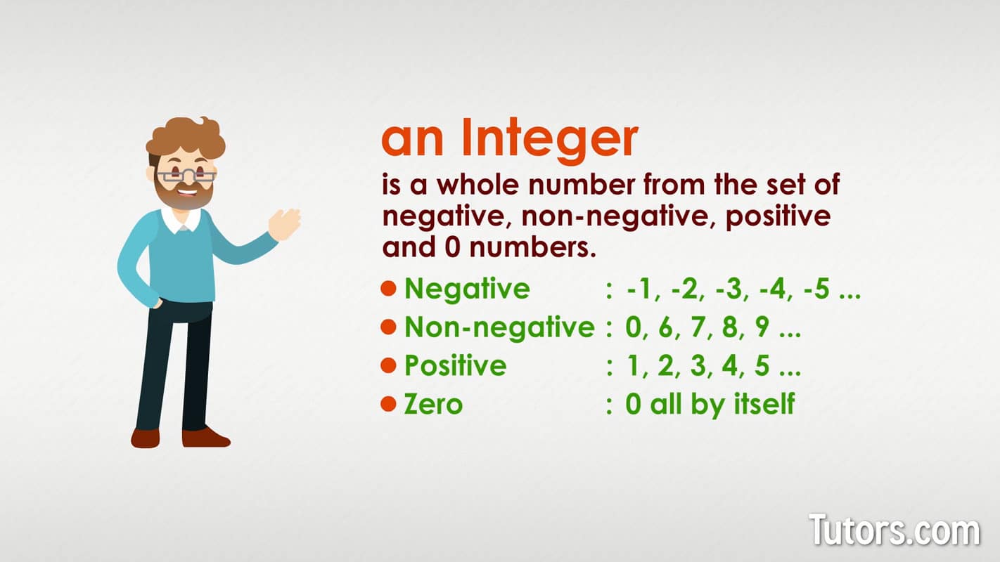 Integer 