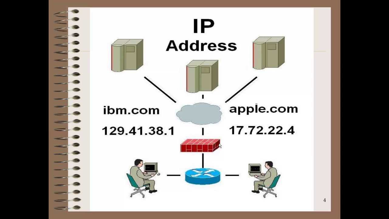 Интернет-протокол (IP)