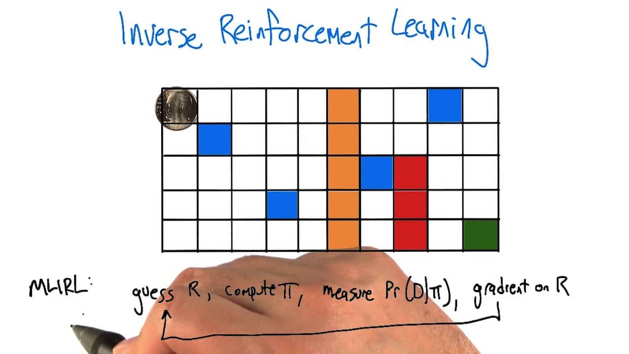 Apprentissage par renforcement inverse