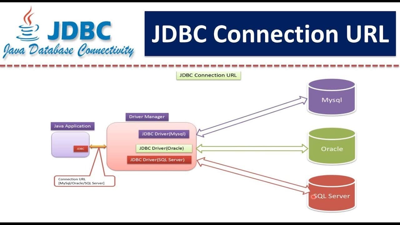 Connexion JDBC
