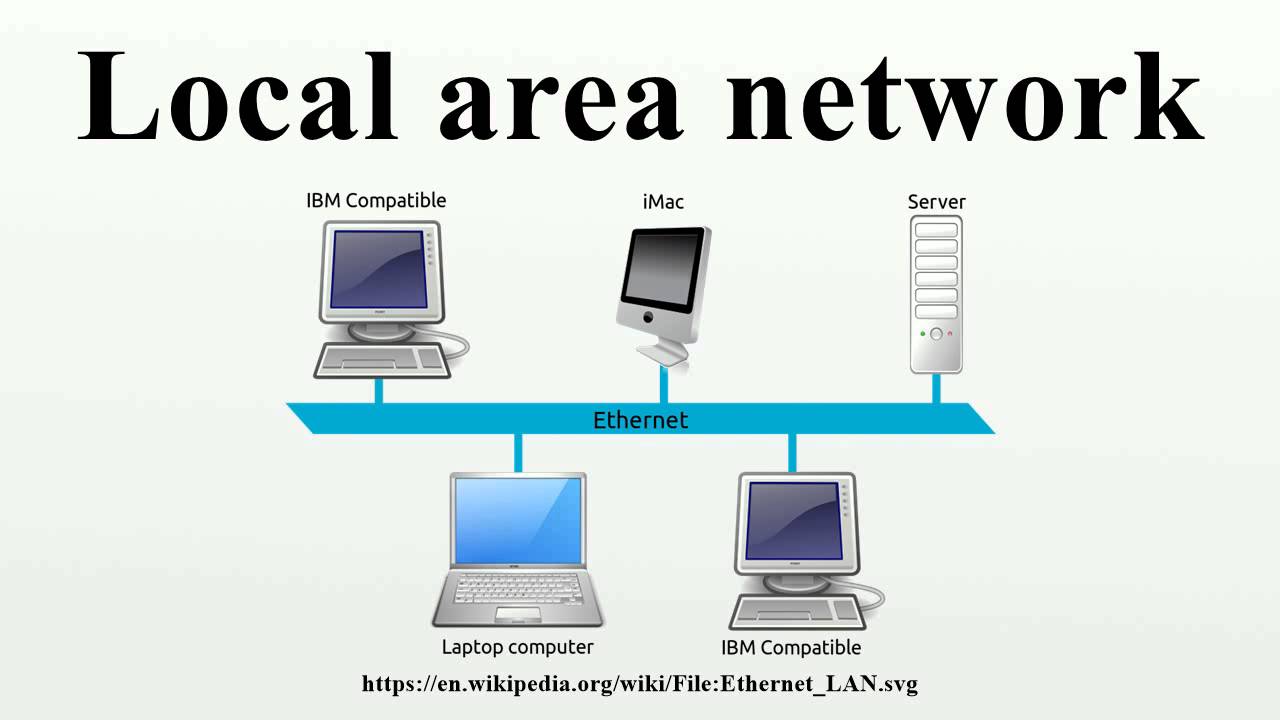 Локальная вычислительная сеть (LAN)