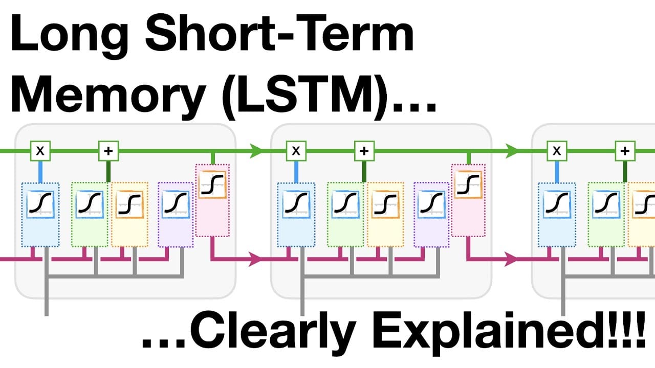 Memoria a largo plazo (LSTM)
