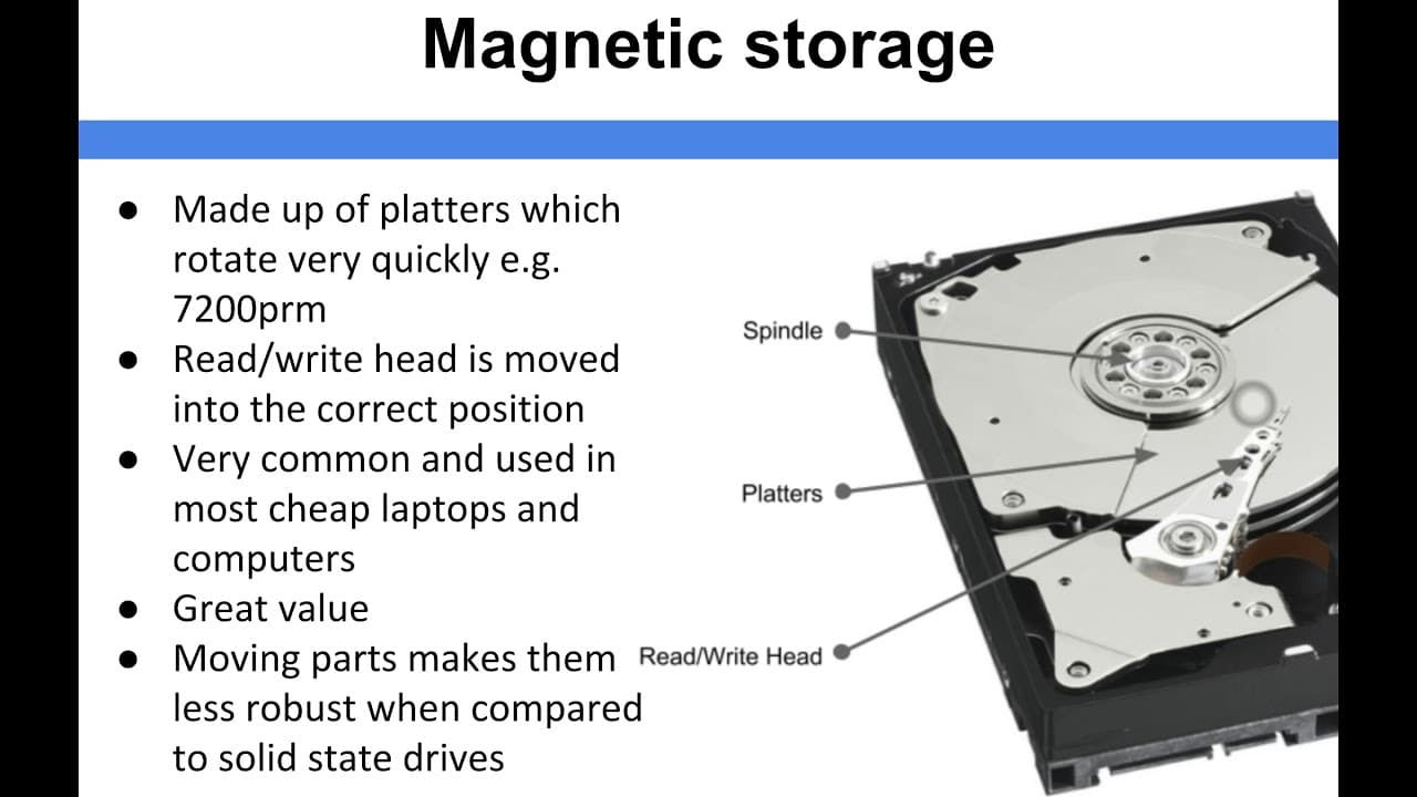 Stockage magnétique