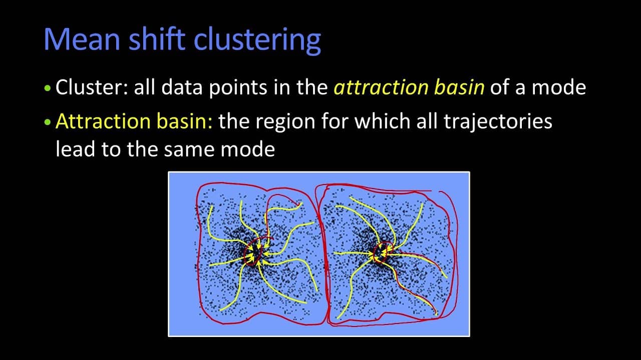 Gemiddelde verschuiving clustering