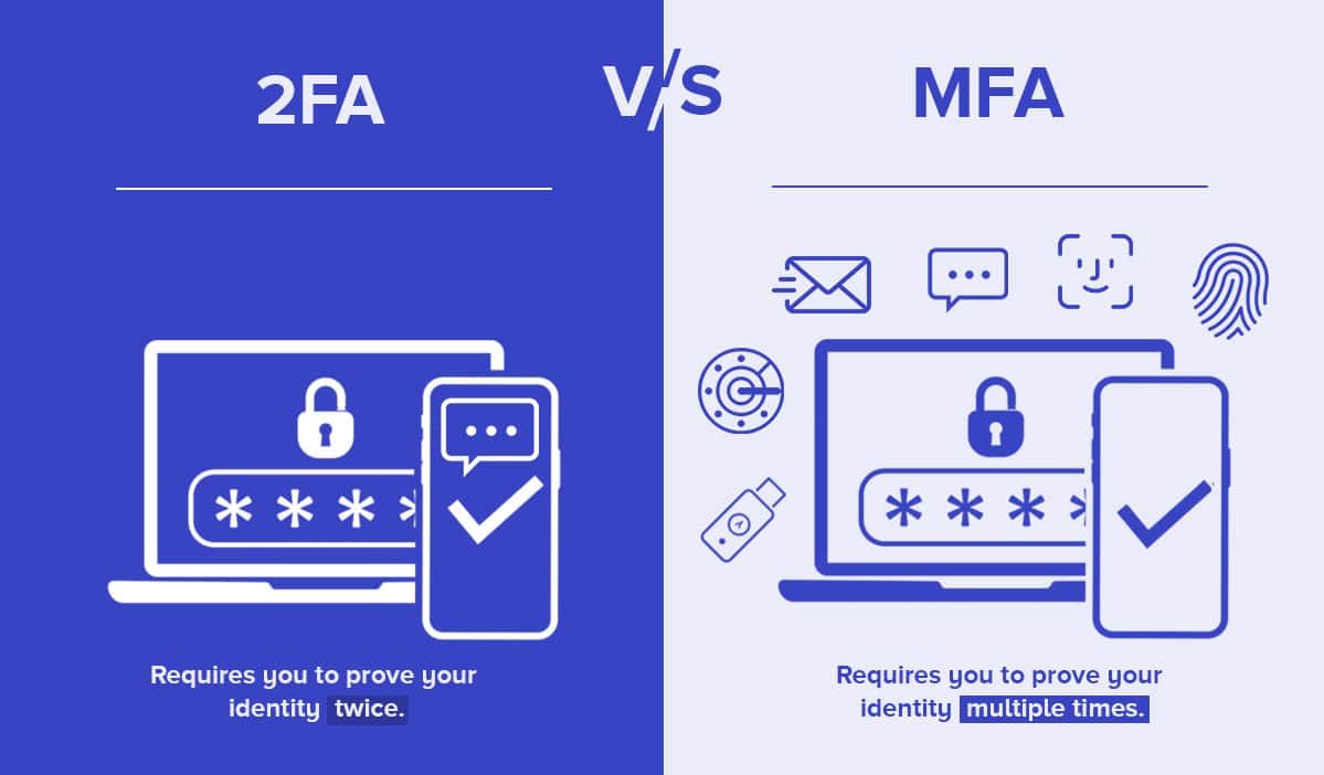 Authentification multifactorielle (MFA)
