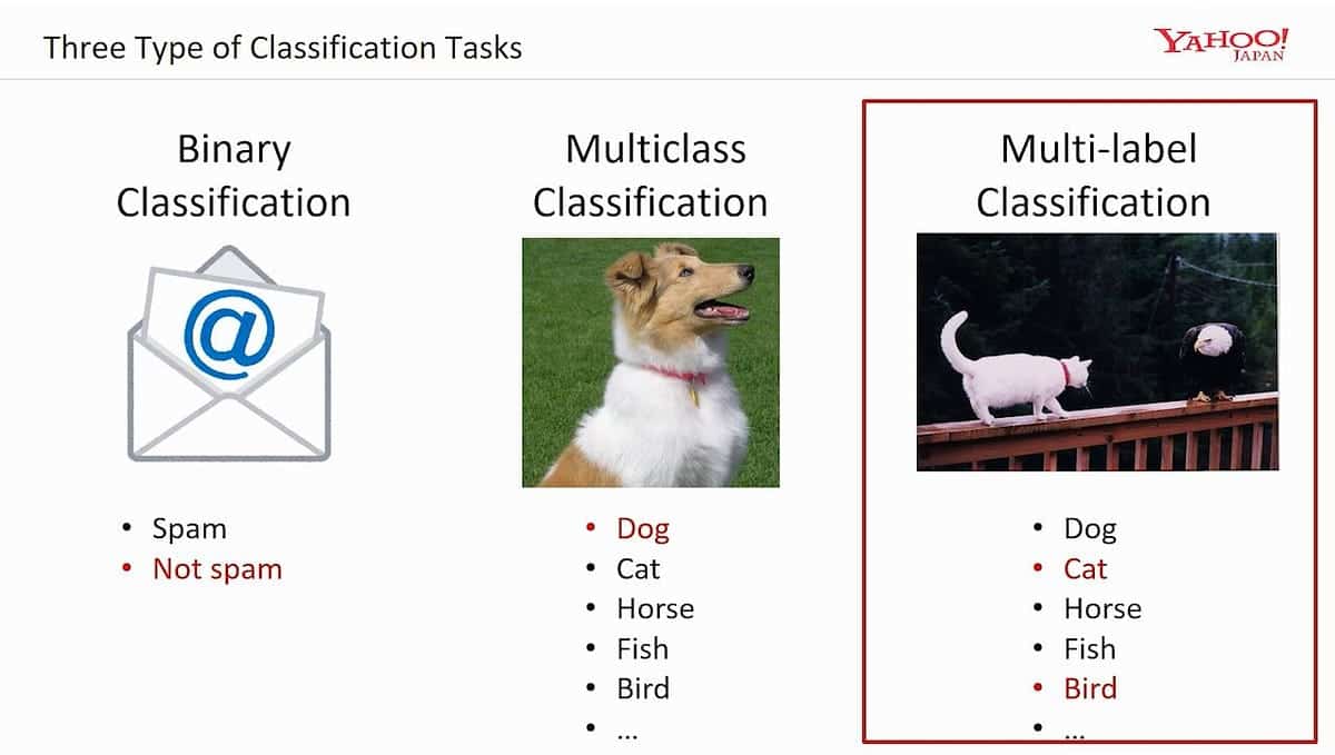 Classification multi-label