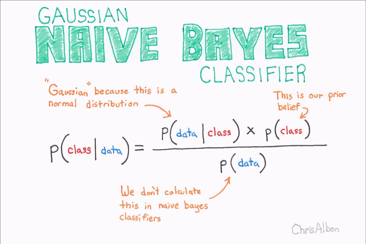 Naive bayes