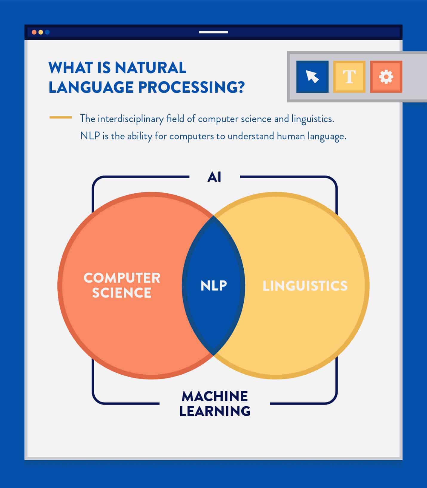 Обработка естественного языка (NLP)