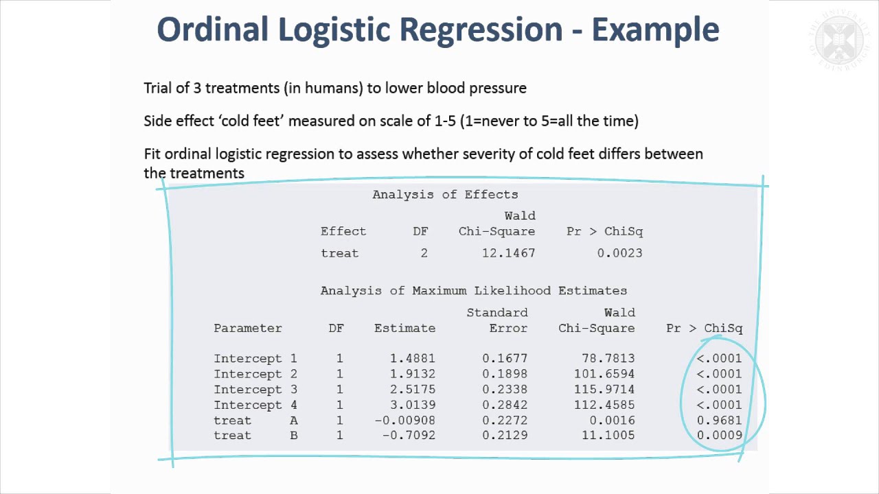 null hypothesis logistic regression