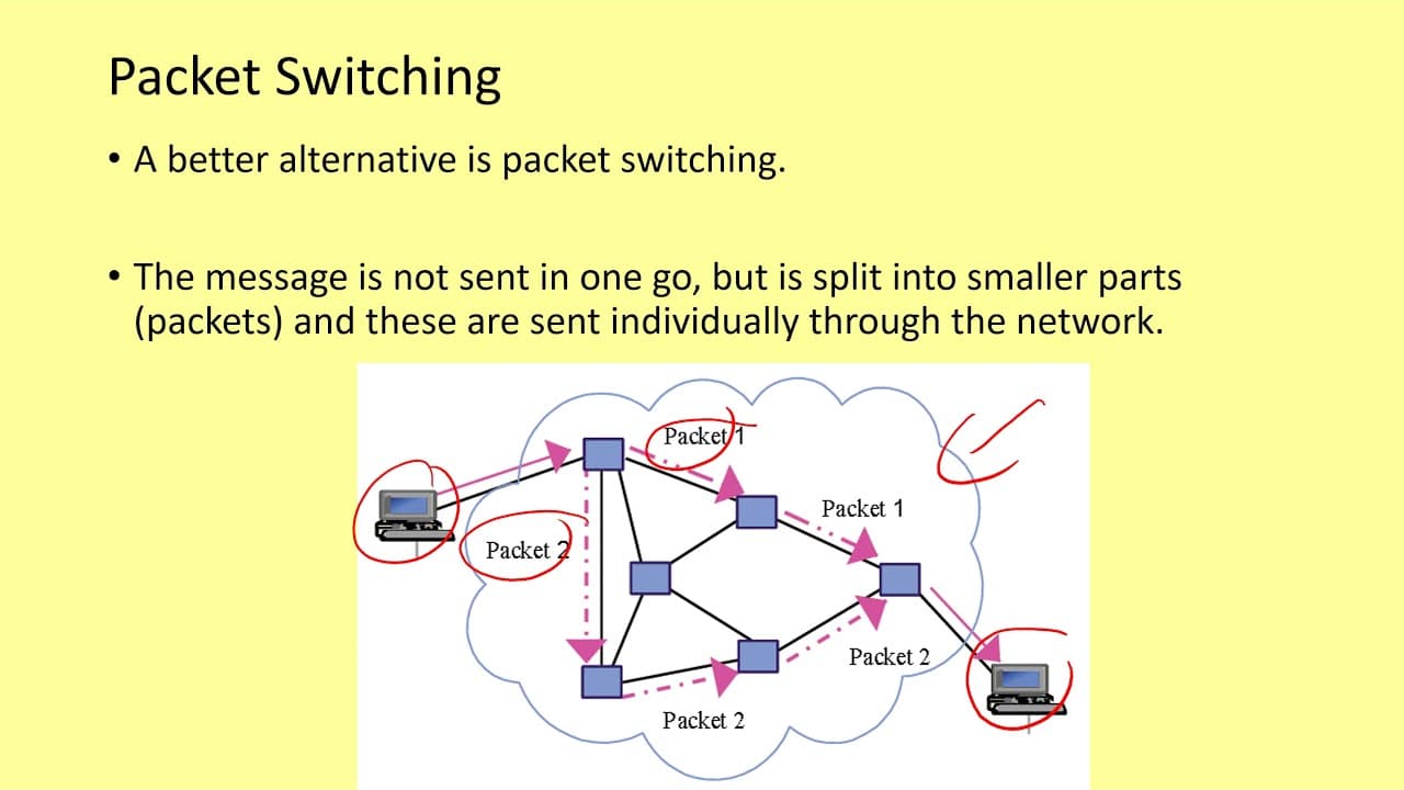 Packet switching