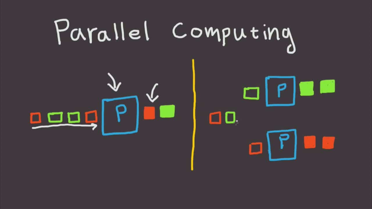 Parallel computing