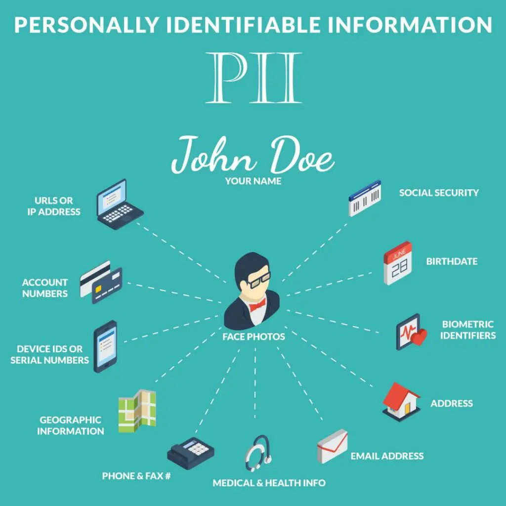 Información personal identificable (IPI)