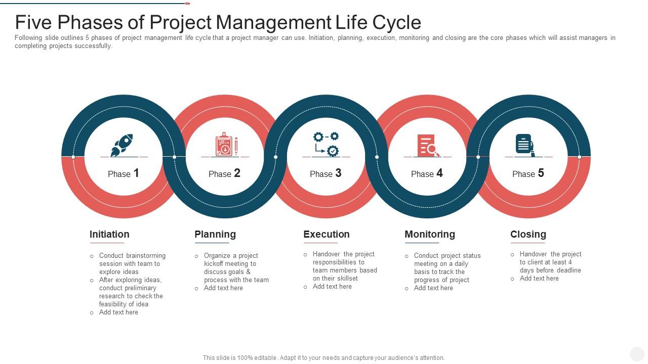 Fase do ciclo de vida do programa