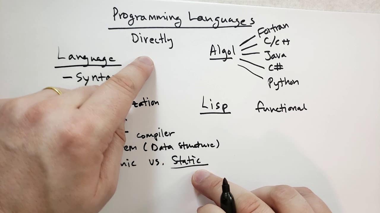 Teoria da linguagem de programação