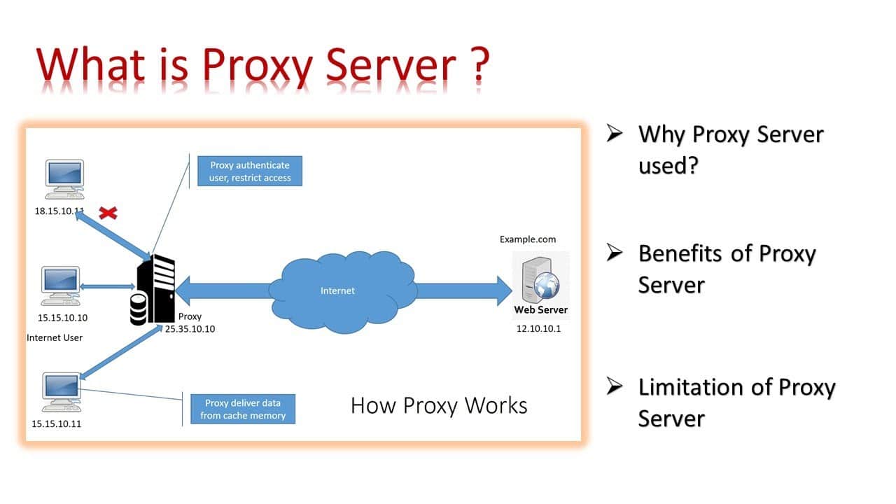 Server proxy