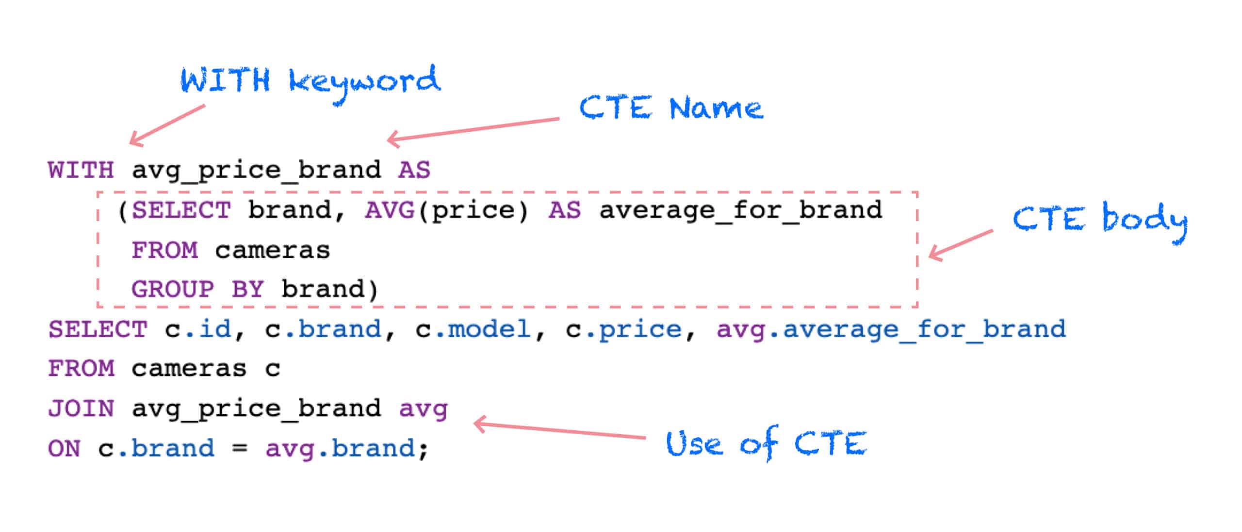 Expressões de tabela comum (CTEs) recursivas