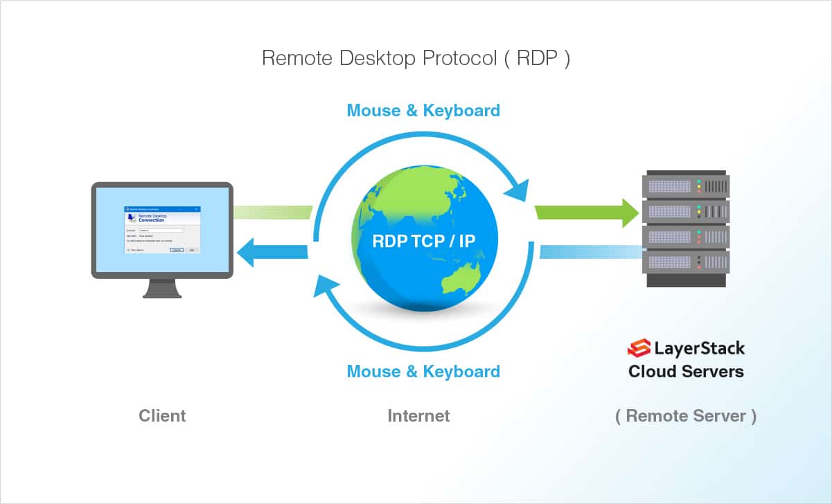Protocollo desktop remoto (RDP)